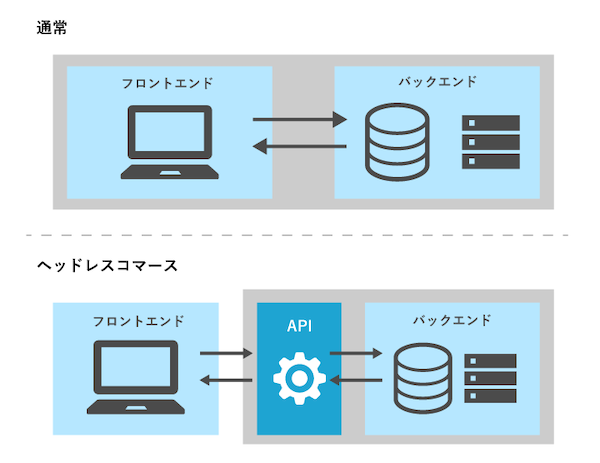 ナルミヤ・インターナショナルの新ブランド「Mi-je」、ヘッドレスでECサイトを構築