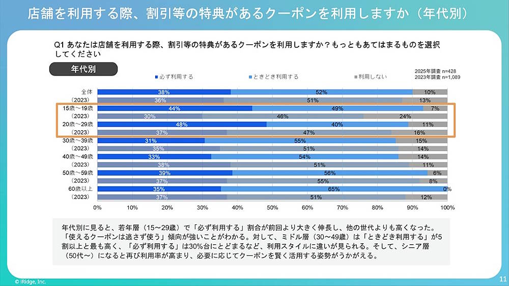 店舗利用時のクーポン利用