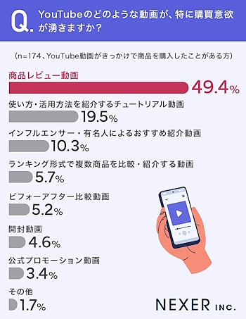 購買意欲が湧く動画