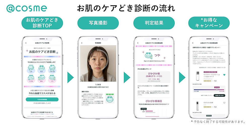 「お肌のケアどき診断」利用の流れ