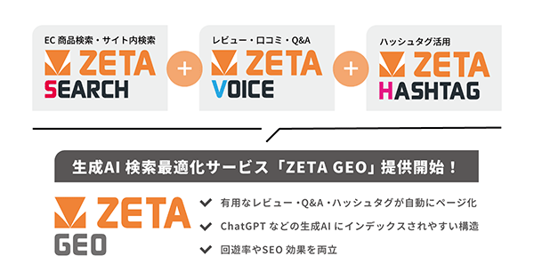 ZETA ZETA GEO 既存サービスと組み合わせて実現