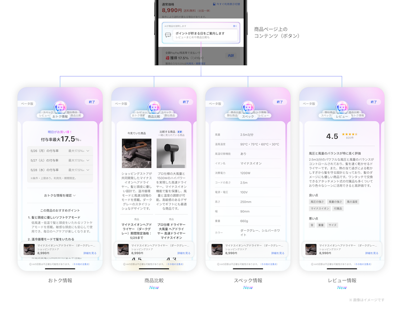 LINEヤフーの「Yahoo!ショッピング」、生成AIで他商品との比較やレビュー要約をする機能のβ版