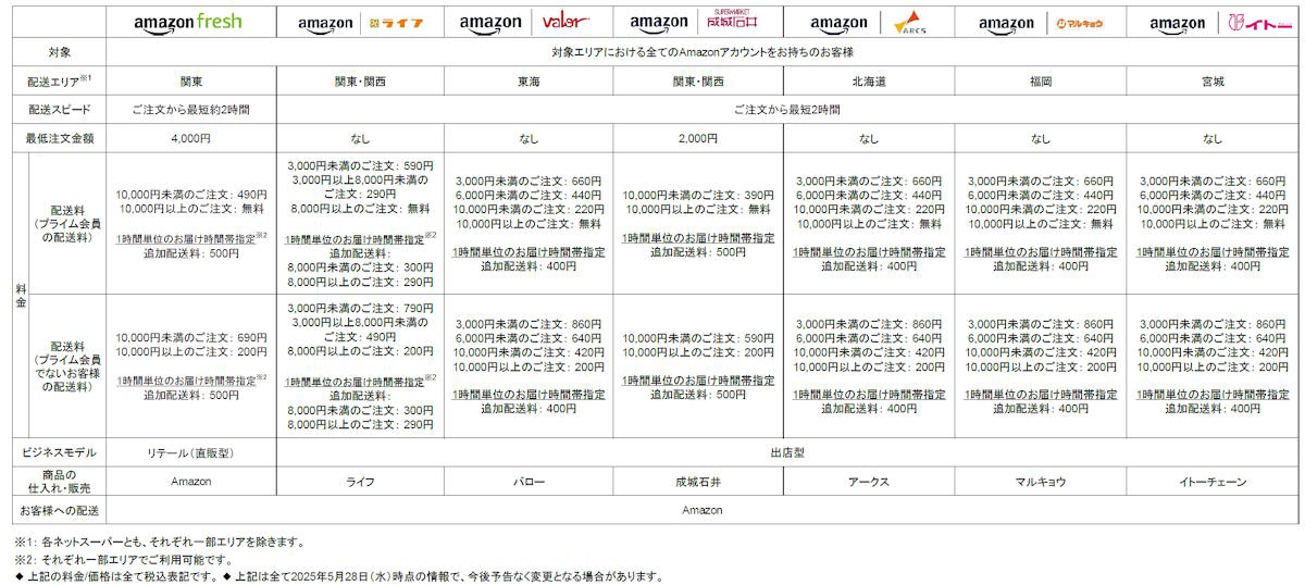 Amazonが東北地域で初のネットスーパー、アークス傘下の食品スーパーの伊藤チェーンと組み宮城県で展開