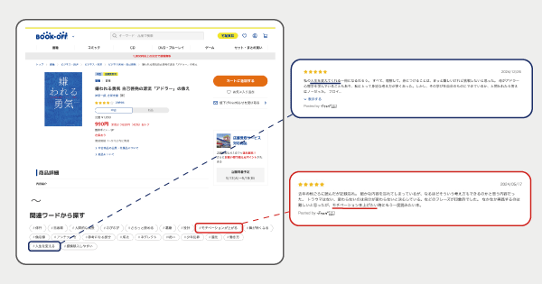 ブックオフコーポレーション ブックオフ公式オンラインストア レビューから生成したハッシュタグを表示し、UX向上につなげる