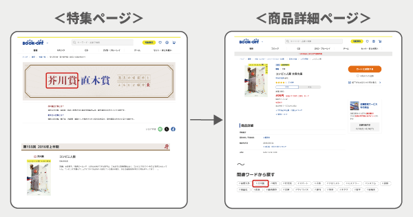 ブックオフコーポレーション ブックオフ公式オンラインストア 特集記事にひも付くハッシュタグ表示で回遊性向上をめざす