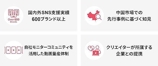 「TikTok Shop」の店舗開設・運用支援サービス、アライドアーキテクツ
