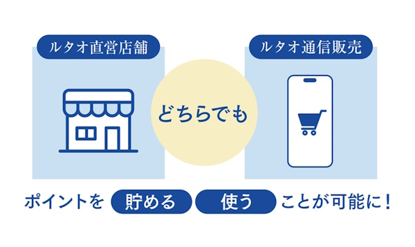 店舗と自社ECサイトでポイントを一元化
