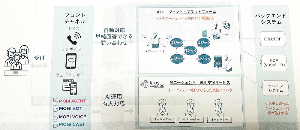 エンドユーザーからのアクションを起点とした対応のイメージ(画像は記者説明会の資料から追加)