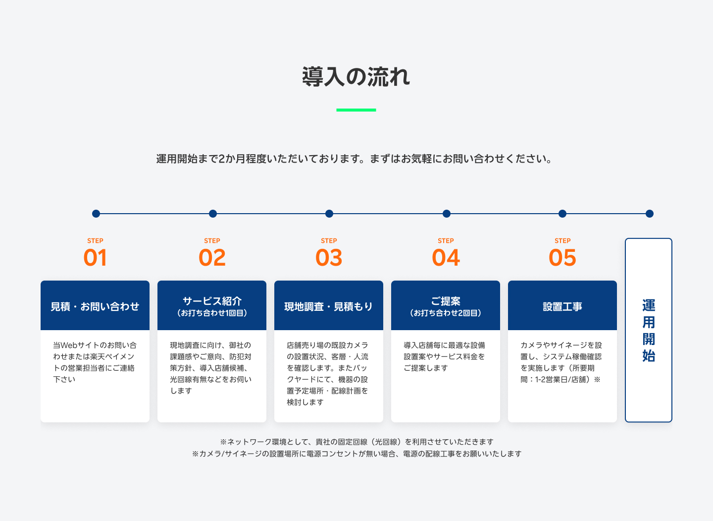 楽天が始める小売向け万引き抑止+販売促進のAIサイネージソリューション「楽天安心サイネージ」とは