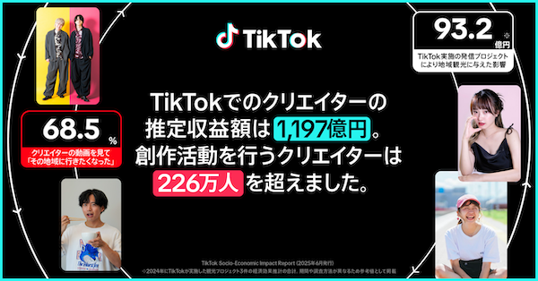 「TikTok」が日本社会にもたらす経済的・社会的影響を多角的に分析したレポート「TikTok Socio-Economic Impact Report〜日本における経済的・社会的影響〜」