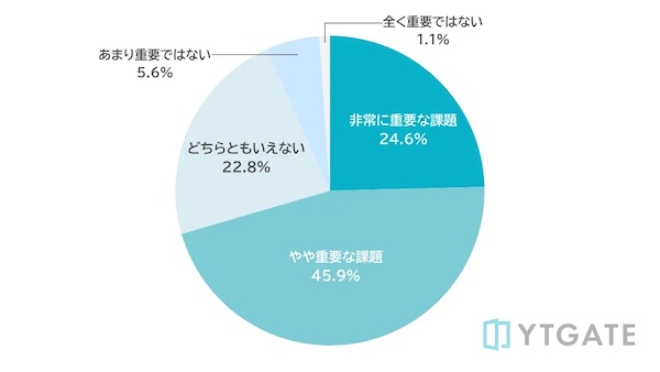 クレジットカード決済承認率の改善はどの程度重要か