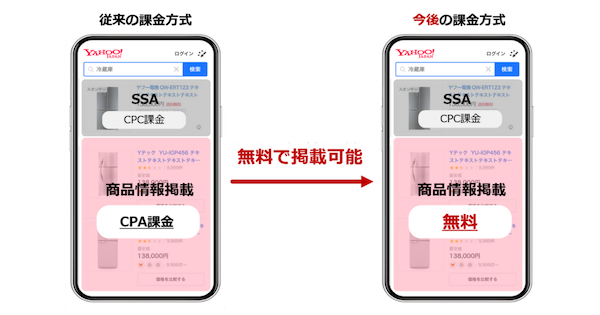 LINEヤフーの商品販売事業者向け「Yahoo! JAPAN商品情報掲載」、成果報酬型→無料化へ