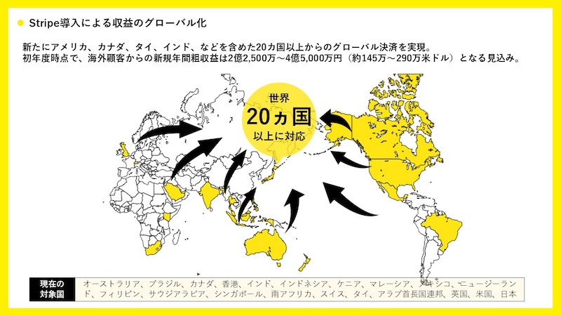 グローバル決済プラットフォーム「Stripe」を大黒屋が導入、20か国以上へのグローバル販売を支援