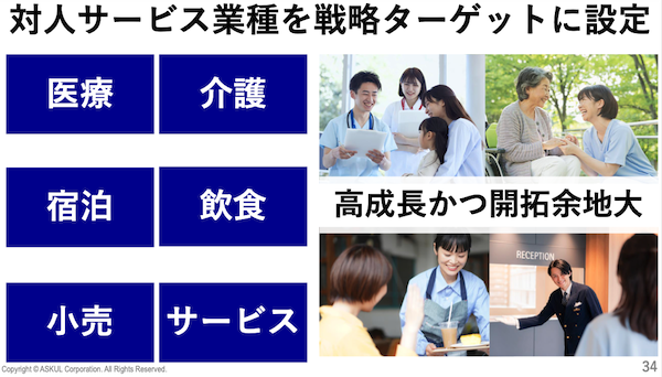 BtoB市場でのPayPayとの協業、対人サービス業種の強化などアスクルの新中期経営計画