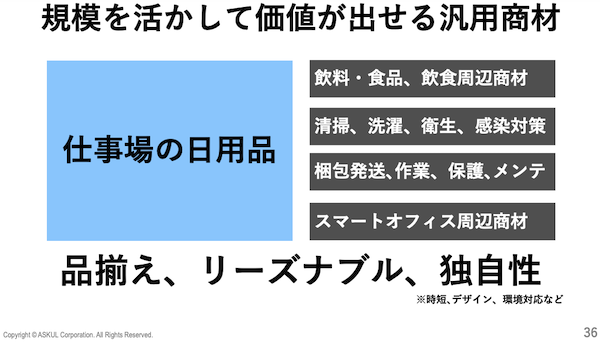 BtoB市場でのPayPayとの協業、対人サービス業種の強化などアスクルの新中期経営計画