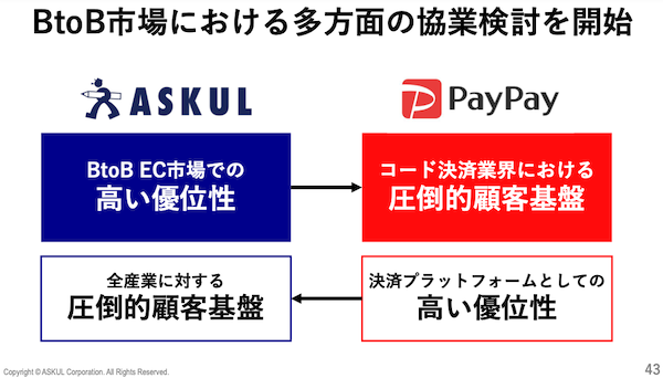 BtoB市場でのPayPayとの協業、対人サービス業種の強化などアスクルの新中期経営計画