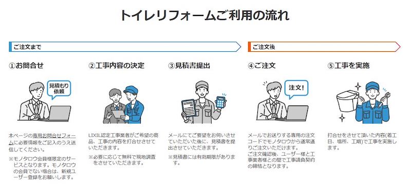 モノタロウ、住設機器の設置工事サービスを開始、LIXILトイレリフォームの設置に対応