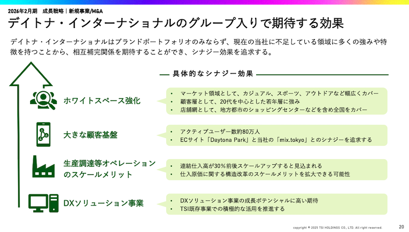 TSIホールディングスは7月14日、デイトナ・インターナショナルを買収すると発表