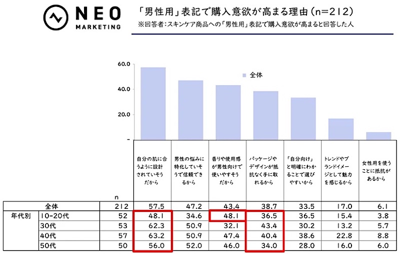 「男性用」表記で購入意欲が高まる理由
