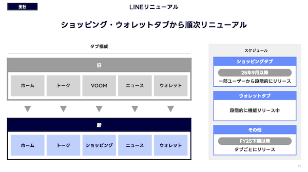 LINEヤフーが始めた出店型ECモール「LINEショッピング」とは？ 新設予定の「ショッピング」タブは「コマースのポータル的位置付け」