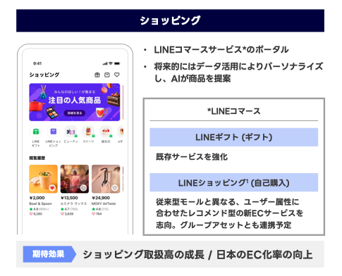 LINEヤフーが始めた出店型ECモール「LINEショッピング」とは？ 新設予定の「ショッピング」タブは「コマースのポータル的位置付け」