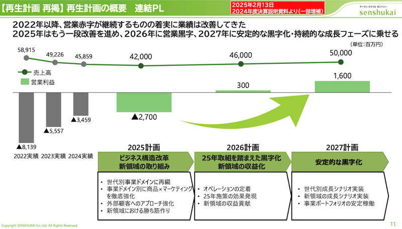 黒字転換をめざす千趣会の再生計画。2025年中間期の現状と進捗状況は?