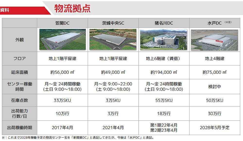 MonotaROが展開する物流拠点（画像はMonotaROのIR資料から追加）
