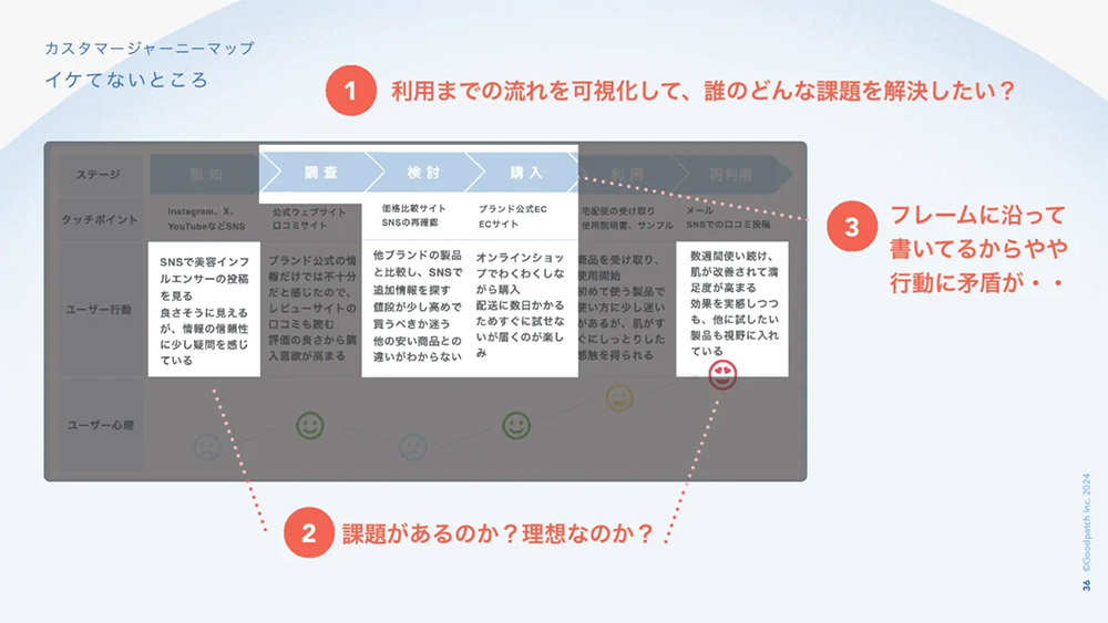 グッドパッチ そのペルソナ・カスタマージャーニー、本当に効果的？UXデザイナーが教える活用術 セミナー