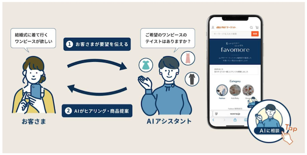 auコマース＆ライフは8月20日から、「対話型 AIアシスタント」をKDDIと共同運営するECモール「au PAYマーケット」のコンセプトページ「favomore（ファボモア）」に先行導入