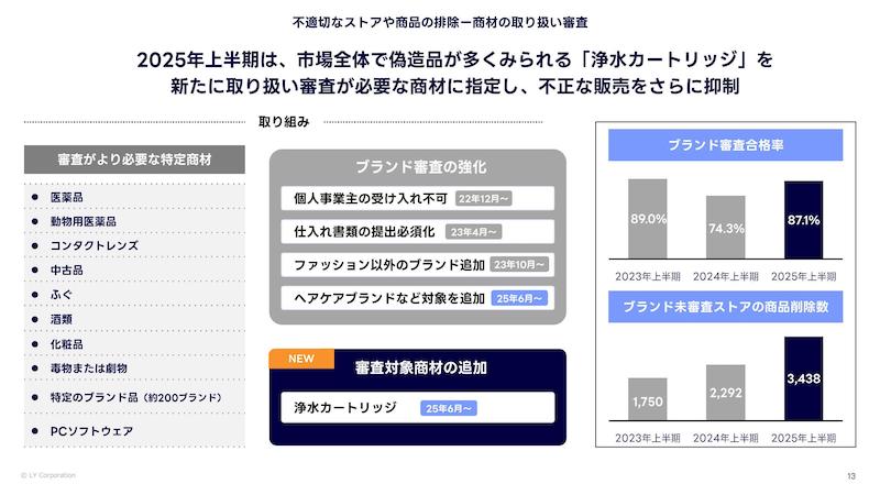 商材の取り扱い審査を強化