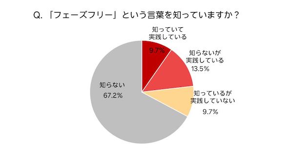 「楽天市場」による防災の意識とグッズの調査。4割超が意識の高まりを実感、人気グッズ上位は「水」「非常食」「モバイルバッテリー」