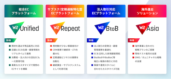 Ｗ２が製品リブランド。業界特化型機能を「W2 Unified」へ統合、法人向け「W2 BtoB」、海外進出ソリューションの「W2 Asia」を追加