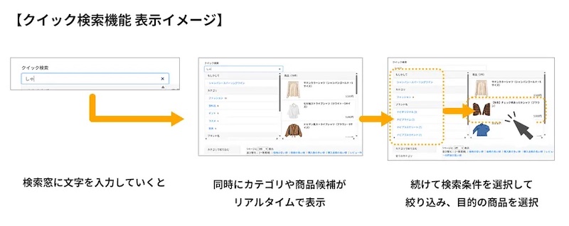 「クイック検索機能」の活用イメージ