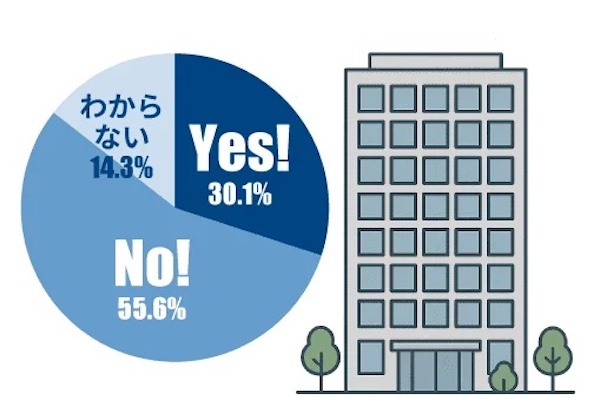 なりすましメール対策設定を導入しているか