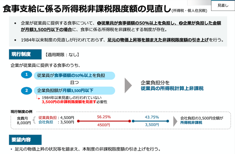 食事補助の非課税限度額引き上げを！ 経済産業省が「税制改正要望」に食事補助制度の見直しを明記