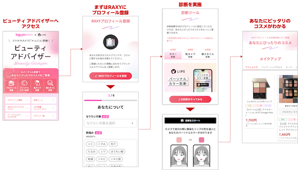 楽天グループは9月18日、「楽天市場」でAIを活用してユーザーのパーソナルカラーや肌の状態、顔の輪郭を診断し、適したリップやアイシャドウなどのコスメ関連商品を提案するコンテンツ「ビューティ アドバイザー」を開始した