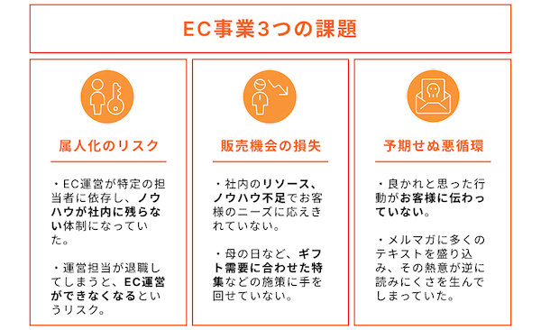 煎餅専門店「煎餅工房さがえ屋」のぼんちがEC売上前年比1.5倍を実現するなど成長している
