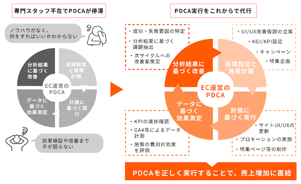 煎餅専門店「煎餅工房さがえ屋」のぼんちがEC売上前年比1.5倍を実現するなど成長している