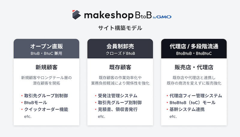 GMOメイクショップは9月12日、法人間取引（BtoB）に特化したEC構築プラットフォーム「makeshop BtoB byGMO」の提供を開始した