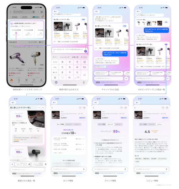 LINEヤフーは10月1日、「Yahoo!ショッピング」で生成AIによる商品検索をサポートする機能に、チャット形式の対話を通じて、ユーザーの発話内容に応じた最適な商品を提案する新機能（β版）の提供を開始した