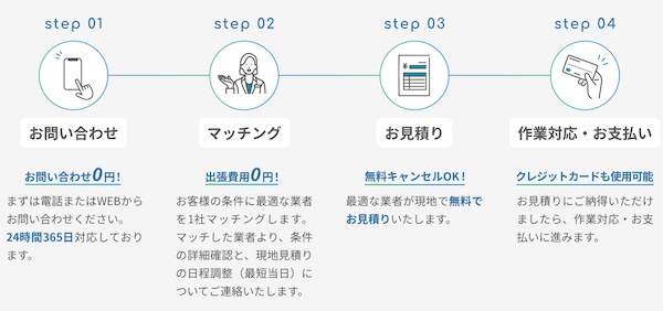 ユーザーによるサービス利用の流れ