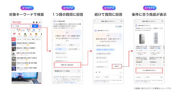 LINEヤフーは10月2日、「Yahoo!検索」で生成AIがユーザーに適した商品を提案する「お買い物AIアシスタント」機能の提供を開始した