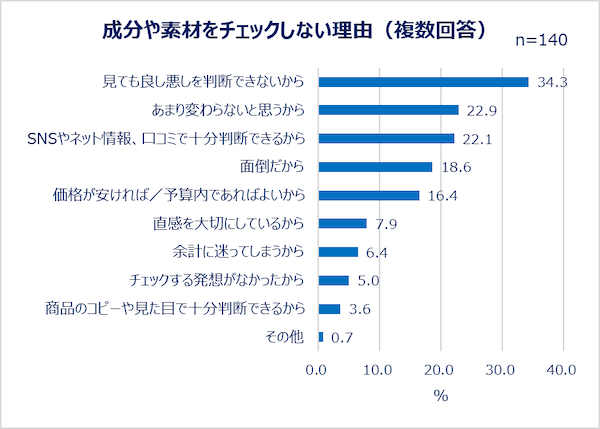 インターネット総合ショッピングモール「Qoo10」を運営するeBay Japanは10月6日、全国の女性500人を対象に実施した「Z世代・Y世代女性の購買行動に関する調査」の結果を公表