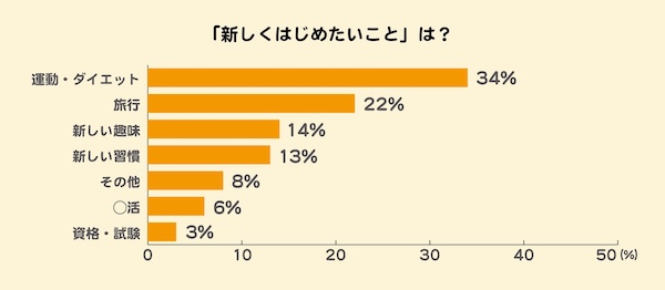 ワコールは10月2日、自分らしくアクティブでいたい令和の新シニア世代」の応援活動プロジェクト「ACTIEVA(アクティーバ)」を始動すると発表した