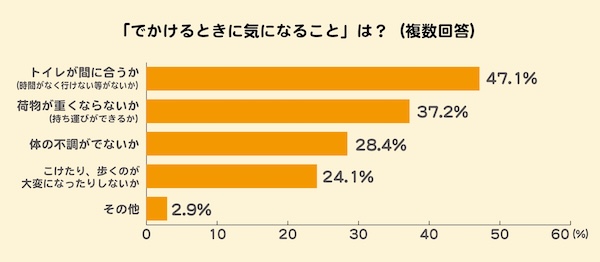 ワコールは10月2日、自分らしくアクティブでいたい令和の新シニア世代」の応援活動プロジェクト「ACTIEVA(アクティーバ)」を始動すると発表した