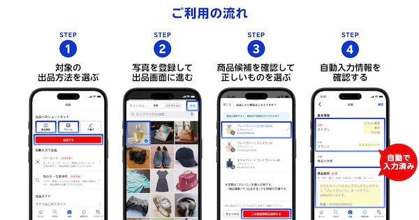 「楽天ラクマ」の具体的な利用方法