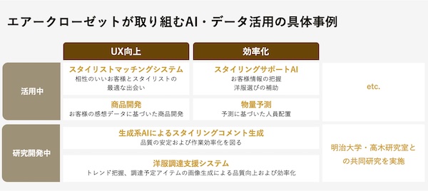 エアークローゼットのAI・データ活用の取り組み