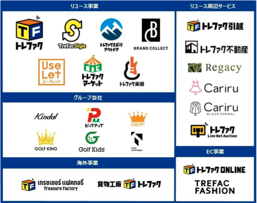 トレジャーファクトリーの展開事業一覧