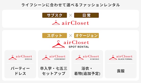「airCloset Spot Rental（エアクロスポットレンタル）」として都度のファッションレンタルに対応する