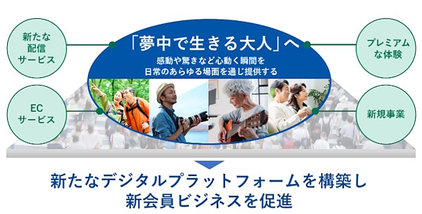 WOWOW中期経営計画（2025-2029年度）概要（画像は編集部がWOWOWのコーポレートサイトから追加）